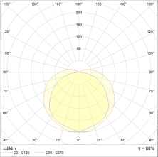 Светильник LNK 2x258 HF new производства Световые Технологии - 1295000400
