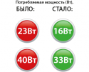 Изменение потребляемой мощности