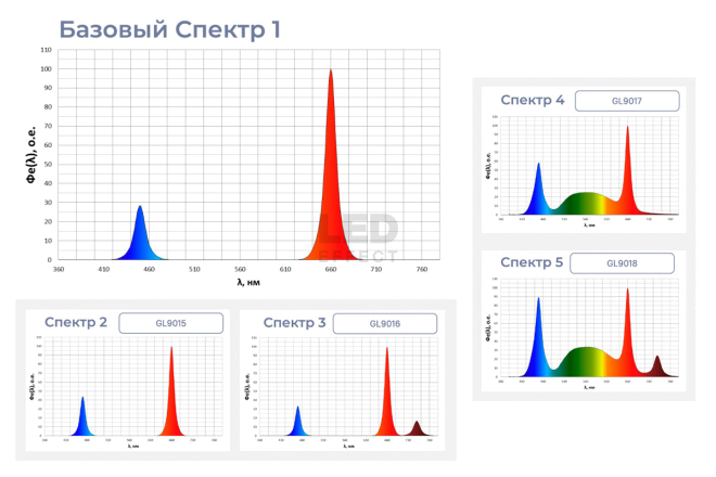 Светодиодный светильник "LE-ССП-79-600-9014-67" Фитооблучатель ФИТО 2.0 - LE-ССП-79-600-9014-67