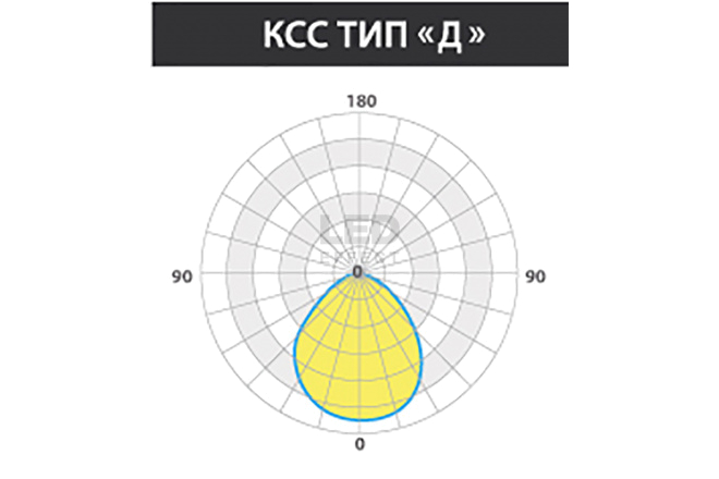 LE-СБО-68-005-6750-65Д  в Москве